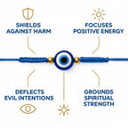7-Knot Blue Evil Eye Bracelet Set of 7 Rakhi for Brother - Protection