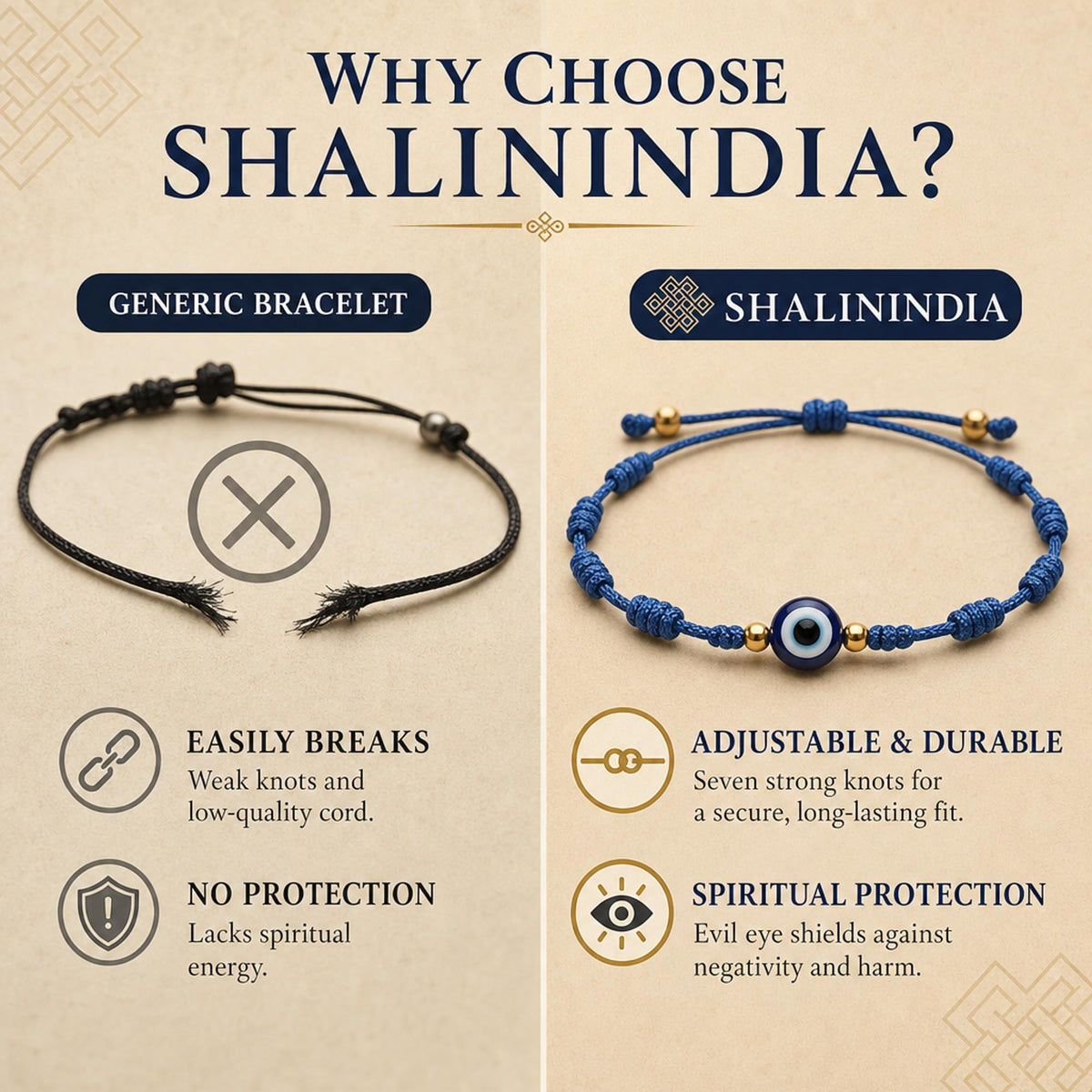 7-Knot Blue Evil Eye Bracelet Set of 7 Rakhi for Brother - Protection